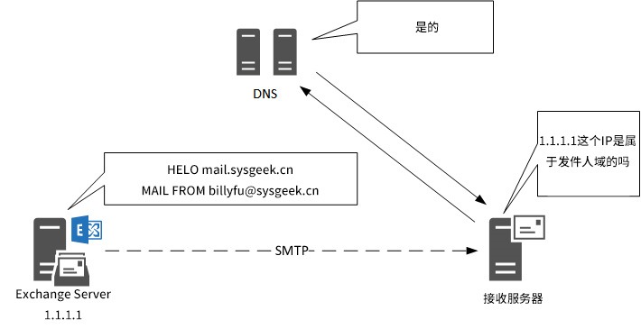 Солнцезащитный крем летом: как выбрать SPF по типу кожи и не облениться